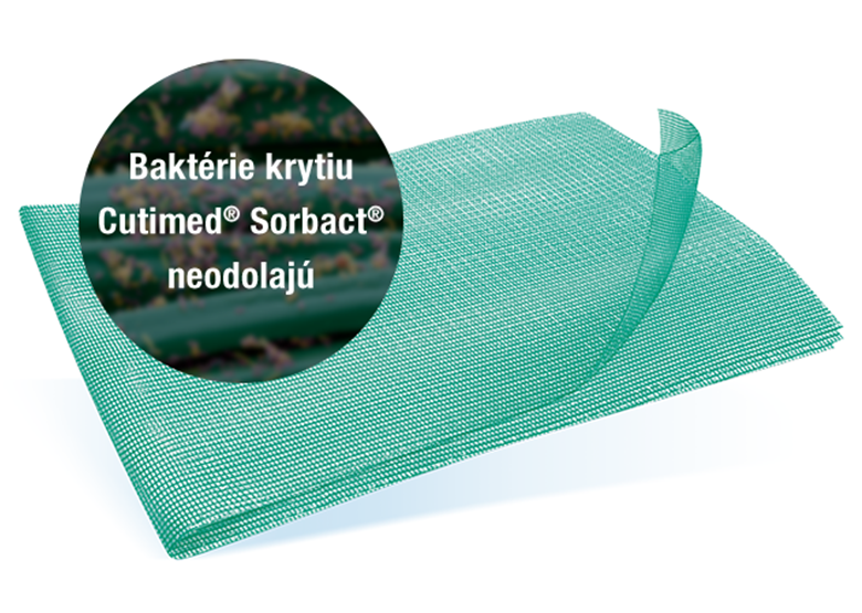 Obrázok zobrazujúci krytie Cutimed® Sorbact®. Obrázok zobrazujúci krytie Cutimed® Sorbact®.